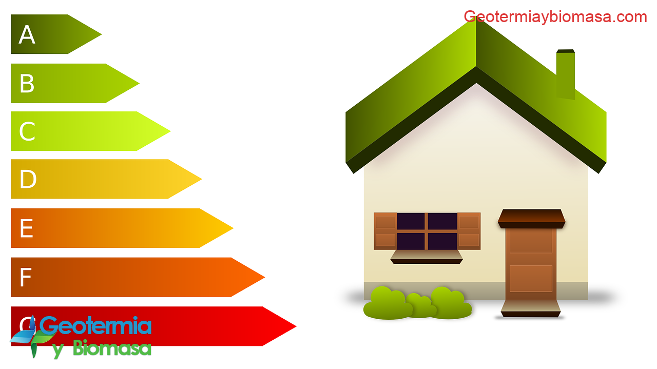 Certificado de Ahorro Energético (CAE) para vender o alquilar su casa o local