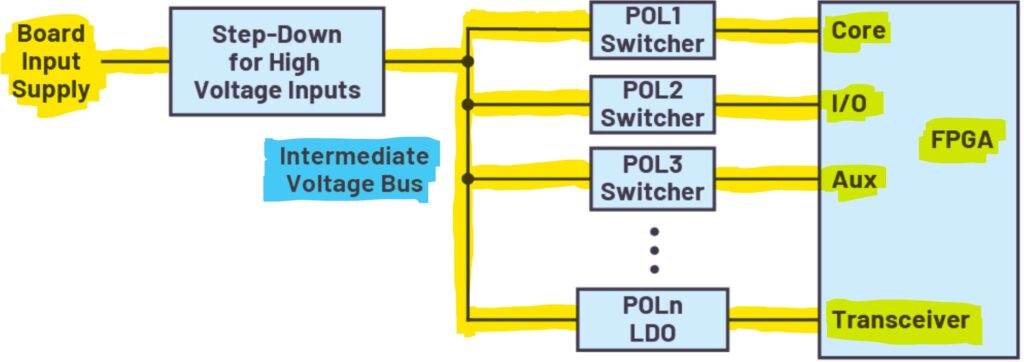 Sistema alimentación FPGA