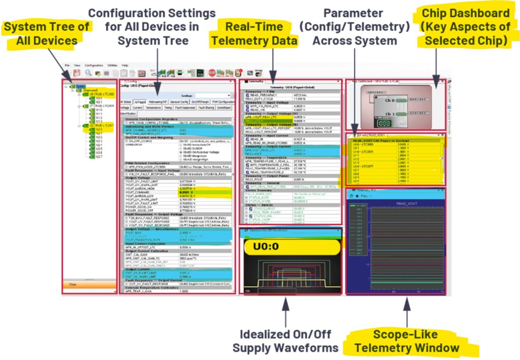 Fig. 5: Entorno de desarrollo LTpowerPlay para productos DPSM : elimina la codificación para el funcionamiento autónomo.