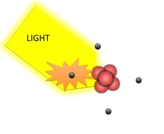 la luz desplaza los electrones en el cristal de silicio