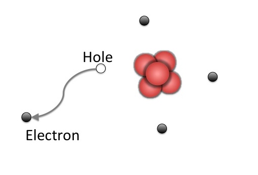 Un agujero de electrón se deja atrás